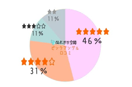 LCラブコスメピンクアングルの口コミグラフ
