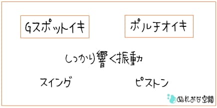 バイブで中イキしたい女性が選ぶポイント
