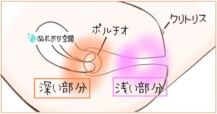中イキする膣内の深い部分の性感帯